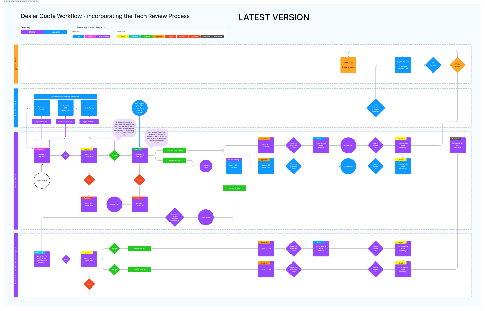 Quote Review Workflow